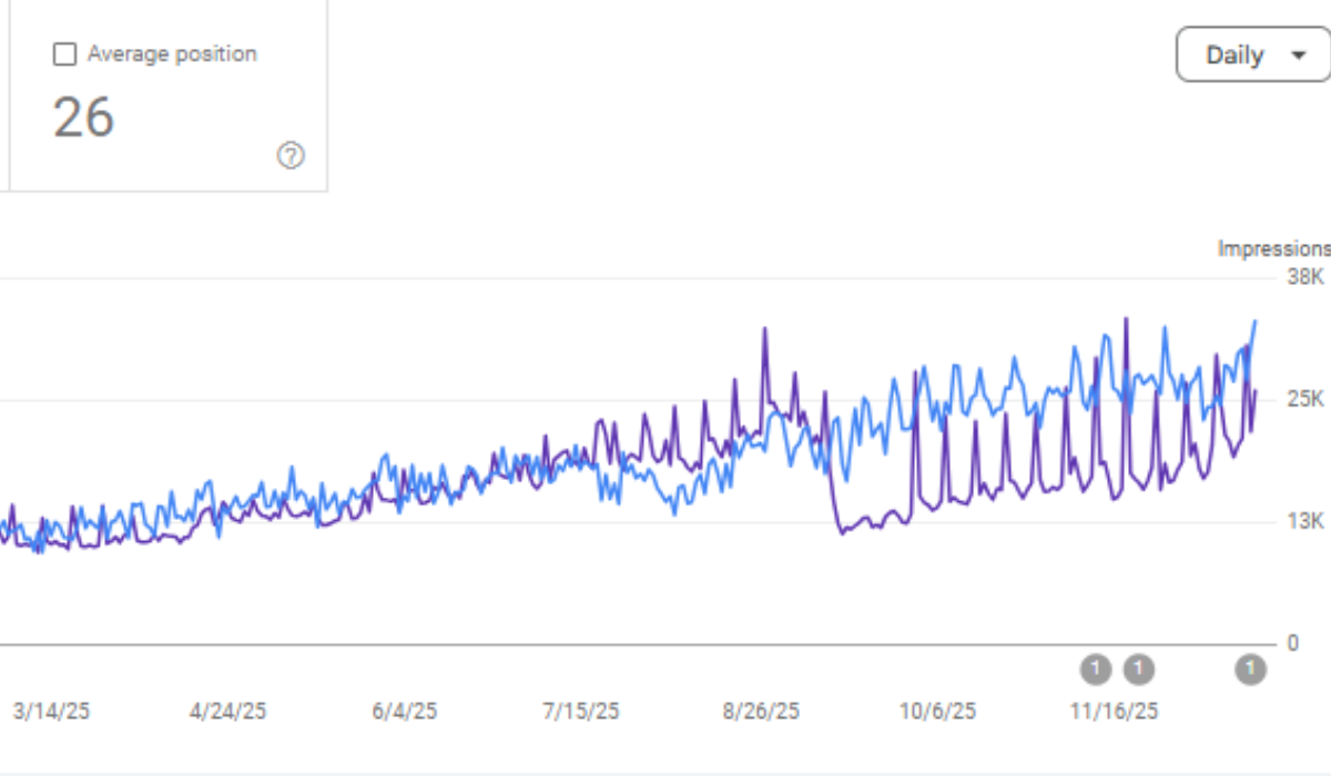 12 Month Client Growth Review